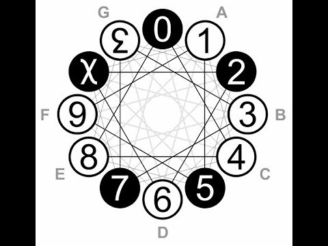 a better way to count