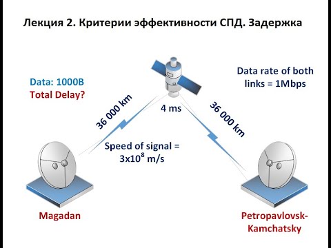 Лекция 2.  Критерии эффективности СПД. Задержка (Часть 1)