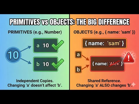 Master JavaScript Data Types: Primitive vs Non-Primitive Values in 4 Minutes