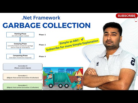 #4 Garbage Collection Process | Garbage Collector | Dot net framework | Hindi