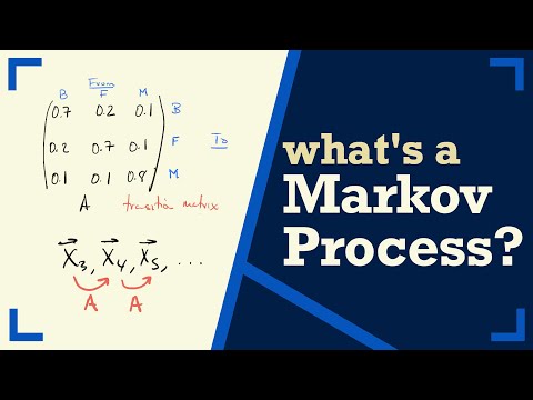 Introduction: MARKOV PROCESS And MARKOV CHAINS // Short Lecture // Linear Algebra