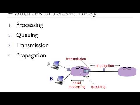 1.4 - Delay, Loss, and Throughput | FHU - Computer Networks