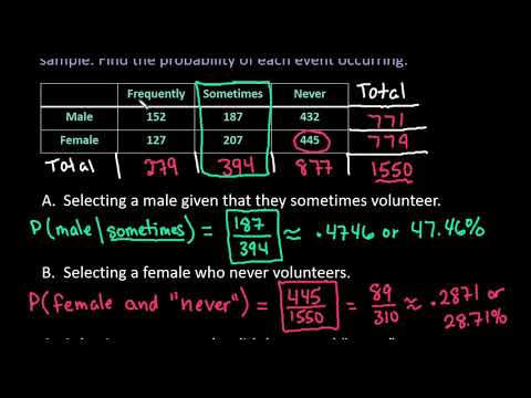 Probability Rules with Two Way Tables (or Contingency Tables)