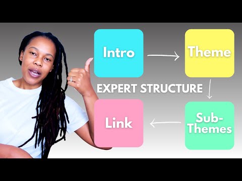 Literature Review Structure: Step-by-Step Guide for Honours, Masters & PhD