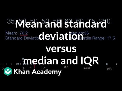 Mean and standard deviation versus median and IQR | AP Statistics | Khan Academy