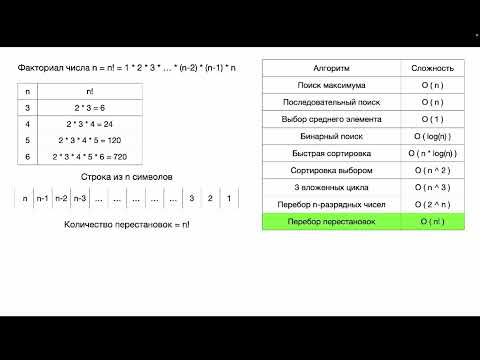 Сложность алгоритмов - простой и полный гайд