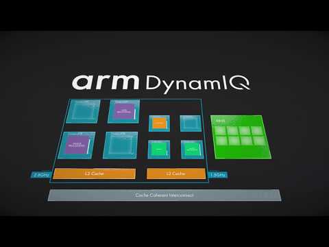Arm DynamIQ Redefines Multi-Core Computing