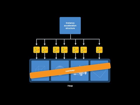 WWDC22: Maximize your Metal ray tracing performance | Apple