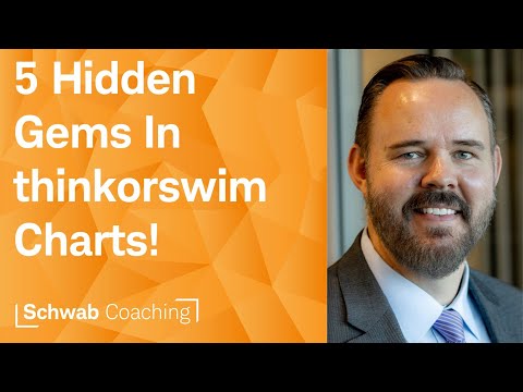 5 Quick and Cool Chart Tools for Traders on thinkorswim Desktop | Getting Started with thinkorswim®