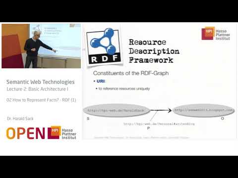 2.2 How to Represent Facts   RDF 1