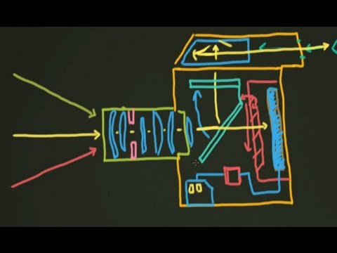 How Does a Camera Work?