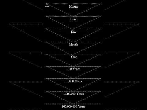 The scale of training LLMs
