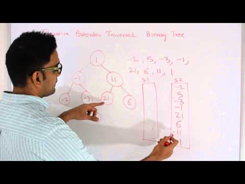 Iterative Postorder Traversal of Binary Tree