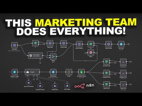 I Built an Entire AI Marketing Team in n8n (free template)