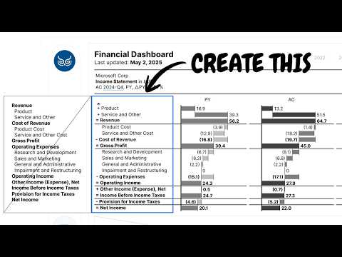 Structuring IBCS Income Statement with Standard Matrix in Power BI