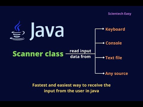 Java Input Using Scanner Class (Step-by-Step) | IntelliJ IDEA
