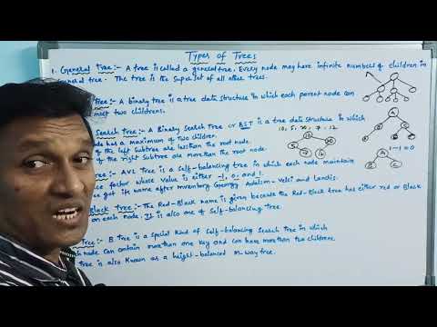 Types of Trees | Trees (General, Binary, BST, AVL, Red Black, B) in Data Structures | Telugu