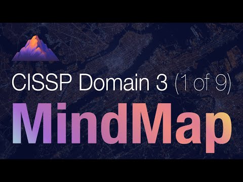 CISSP Domain 3 Review / Mind Map (1 of 9) | Models and Frameworks