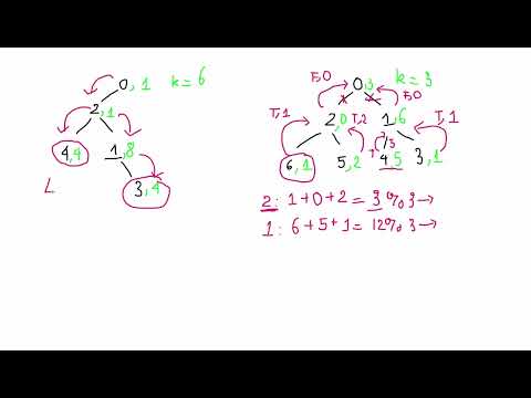 LeetCode 2872 Explained Simply | Maximum Number of K-Divisible Components (Tree DFS Trick)