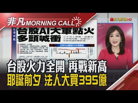 美股齊漲 美光.LITE創天價 字母砸47.5億美元購能源商 H200明年輸中 OpenAI利潤率飆 TV面板最快下月漲價｜主播陳韋如｜【非凡Morning Call】20251223｜非凡財經新聞
