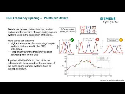Shock Response Spectrum
