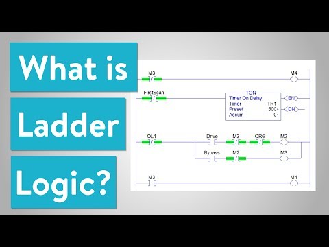 What is Ladder Logic?