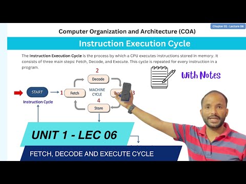 Instruction Execution Cycle in COA | Fetch, Decode and Execute Cycle | Computer Organization