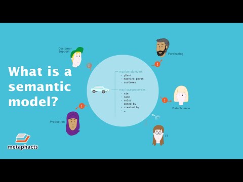 What is a semantic model?