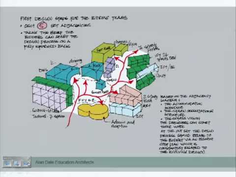 Alan Dale: Basic Elements of School Design