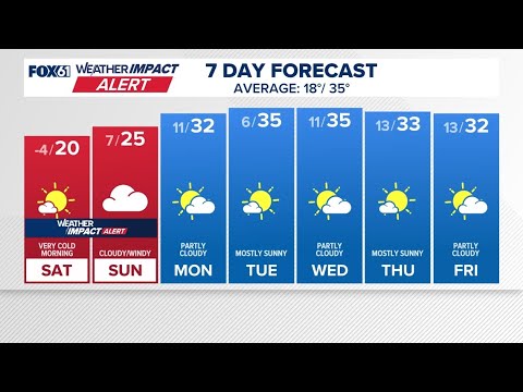 CONNECTICUT FORECAST: Morning - Jan. 31, 2026
