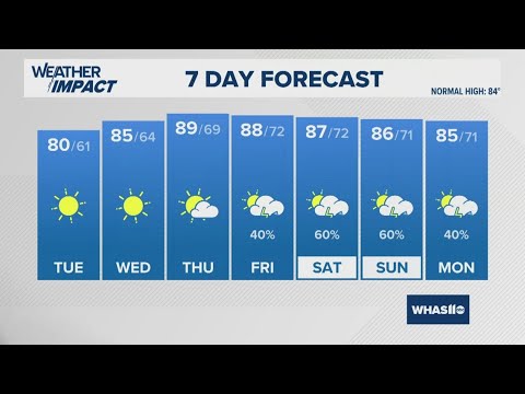 A sunny Tuesday! | #WHAS11 11 p.m. weather - Jun. 9, 2025