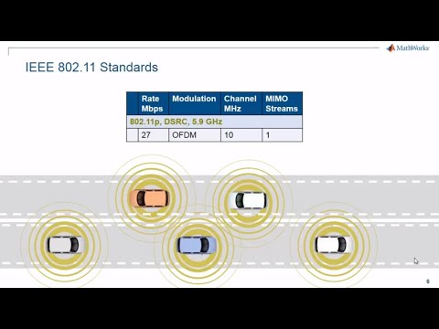 MIMO wireless system design for 5G, LTE, and WLAN in MATLAB: