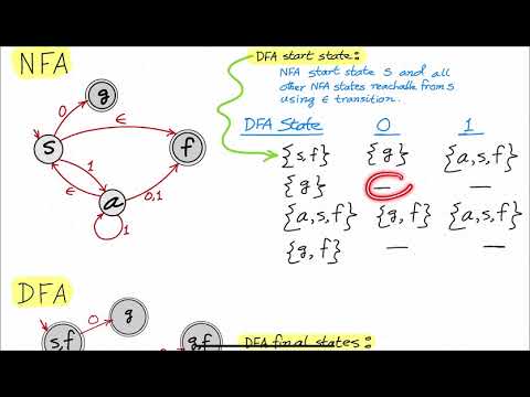 How to Convert NFA to DFA: Dealing with Epsilon Transitions