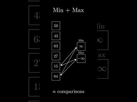 Finding the smallest and the largest value at the same time. #shorts