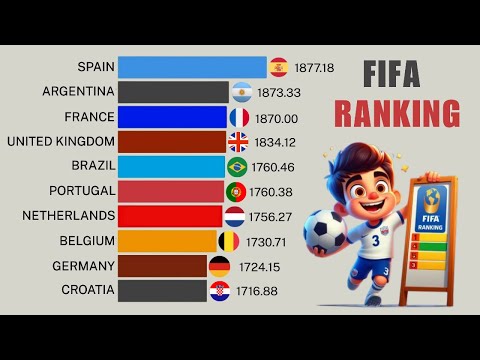 The Battle for GLOBAL DOMINANCE! | FIFA Rankings 1992 - 2025