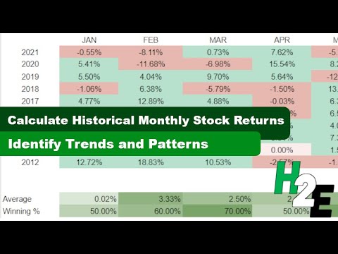 Calculate Monthly Stock Returns and Identify Trends in Google Sheets