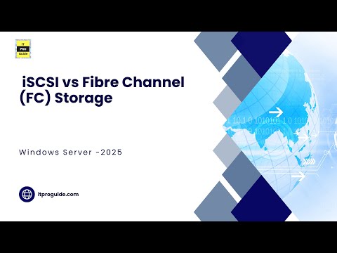 18 iSCSI vs Fibre Channel (FC) Storage Explained | Windows Server 2025