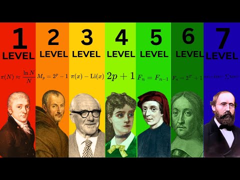 7 Levels of Prime Numbers Too Rare to Imagine