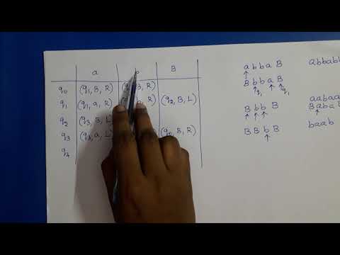 Theory of Computation: Turing Machine Problem - Palindrome