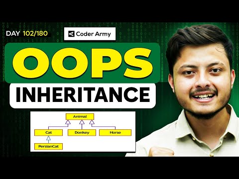 Lecture 73: Inheritance | Access Modifier | Real Life Example