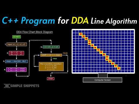 C++ Program of DDA (Digital Differential Analyzer) Line Drawing Algorithm | Computer Graphics