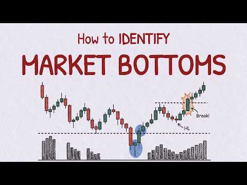 How to Identify Market Bottoms: The Underlying Mechanics