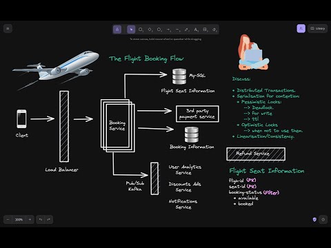 Airline Reservation System - Distributed Transactions, Serialisation, Linearisation, Consistency