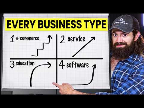 How To Grow ANY Business FASTER (Masterclass)