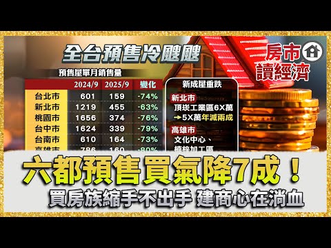 【房市讀經濟】六都預售買氣暴跌7成!降價也沒用?買房族縮手不出手|#寰宇新聞