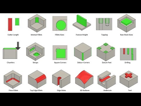 How to Design Parts for CNC Machining