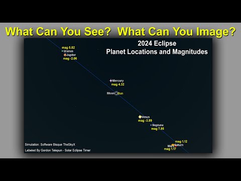 2024 Solar Eclipse - Visible Planets and the Comet 12P/Pons-Brooks.