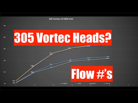 305 Vortec Heads vs 350 Vortec Heads (Flow Data)