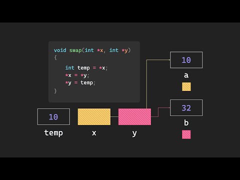 Pass by Value vs. Pass by Reference