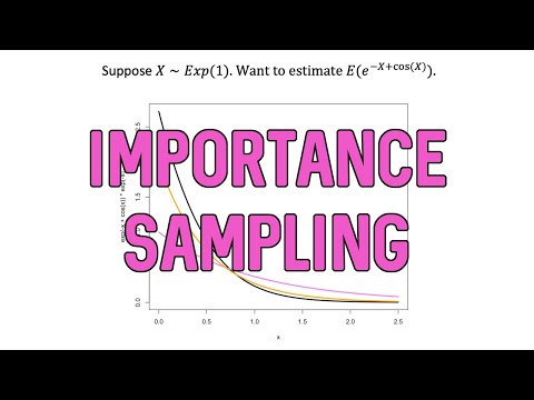 Importance Sampling + R Demo